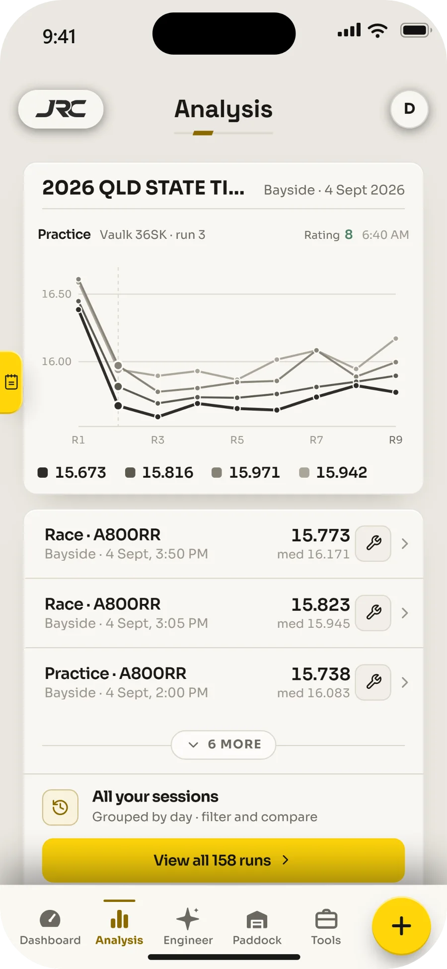 Session analysis